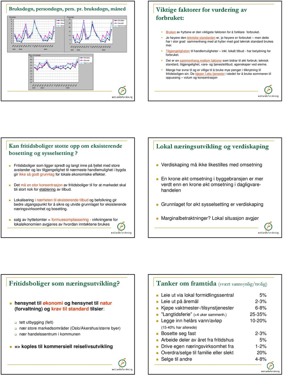 Jo høyere den tekniske standarden er, jo høyere er forbruket men dette har i stor grad sammenheng med at hytter med god teknisk standard brukes mer. Tilgjengeligheten til handlemuligheter inkl.