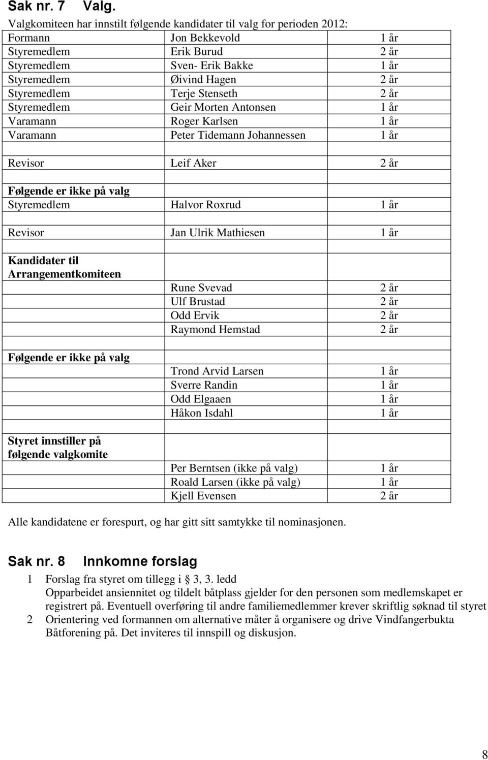 Styremedlem Geir Morten Antonsen Varamann Roger Karlsen Varamann Peter Tidemann Johannessen Revisor Leif Aker Følgende er ikke på valg Styremedlem Halvor Roxrud Revisor Jan Ulrik Mathiesen Kandidater