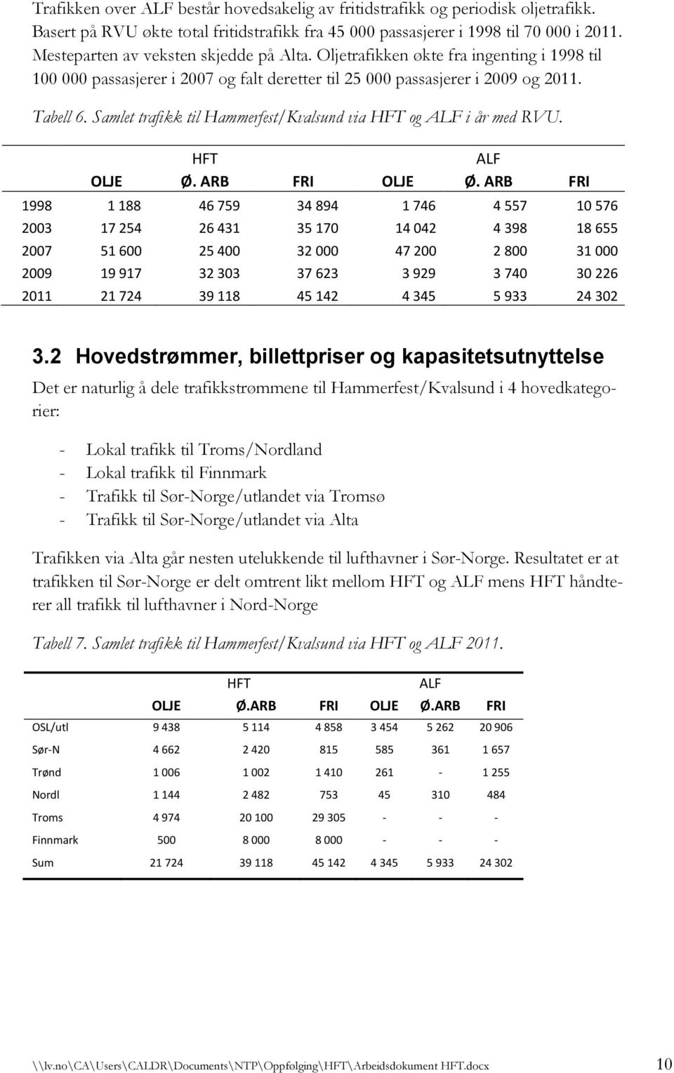 Samlet trafikk til Hammerfest/Kvalsund via HFT og ALF i år med RVU. HFT ALF OLJE Ø. ARB FRI OLJE Ø.