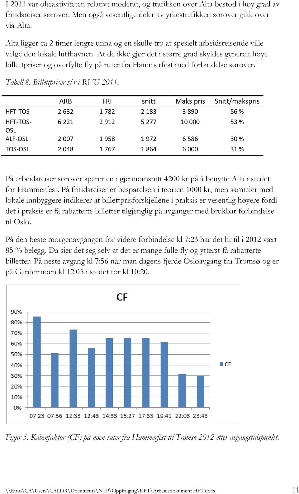 At de ikke gjør det i større grad skyldes generelt høye billettpriser og overfylte fly på ruter fra Hammerfest med forbindelse sørover. Tabell 8. Billettpriser t/r i RVU 2011.