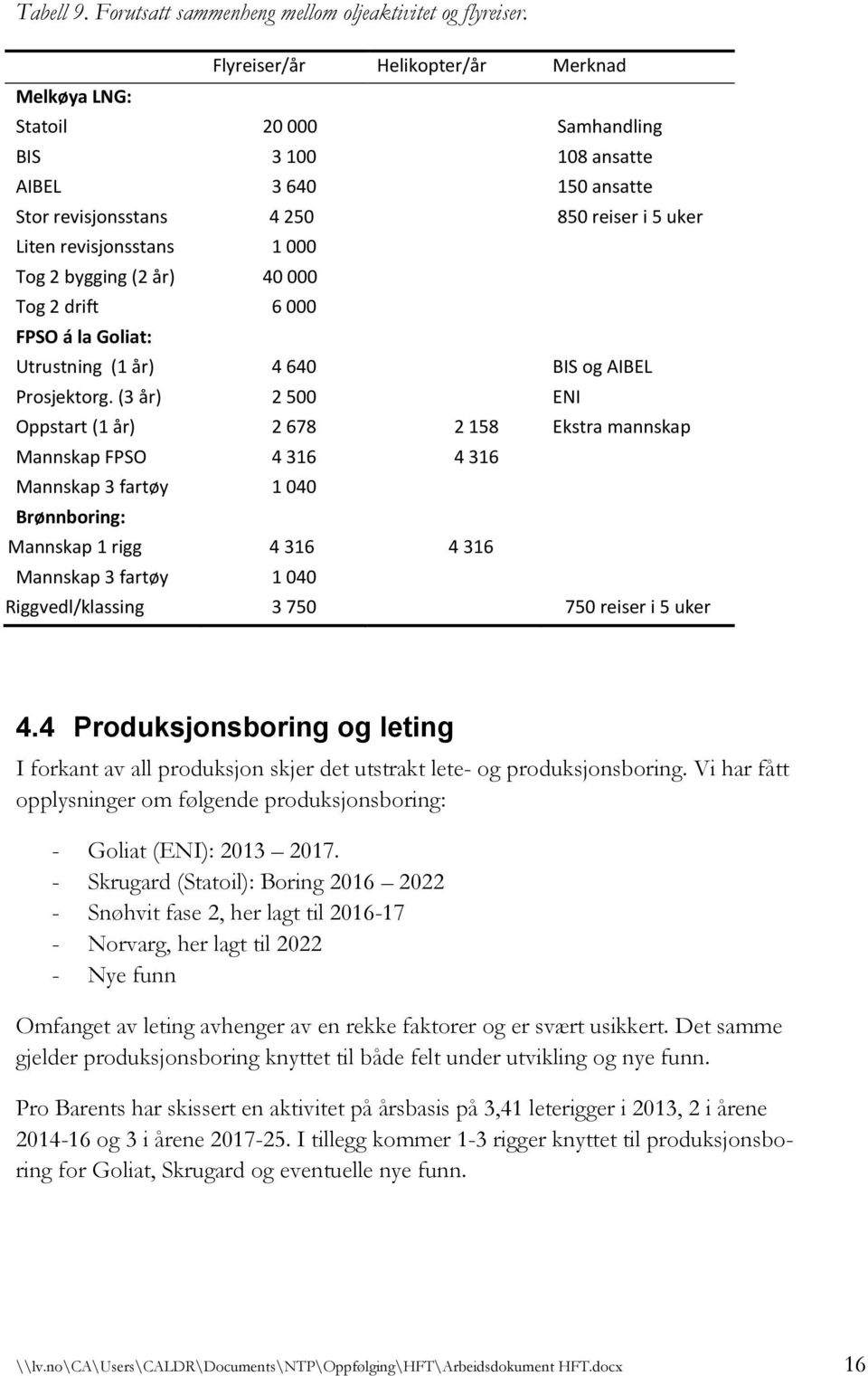 bygging (2 år) 40 000 Tog 2 drift 6 000 FPSO á la Goliat: Utrustning (1 år) 4 640 BIS og AIBEL Prosjektorg.