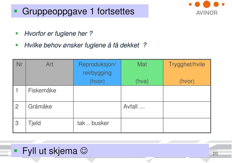 Nr Art Reproduksjon/ reirbygging (hvor) 1 Fiskemåke Mat