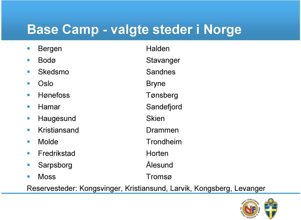 Kristiansand Drammen Molde Trondheim Fredrikstad Horten Sarpsborg Ålesund