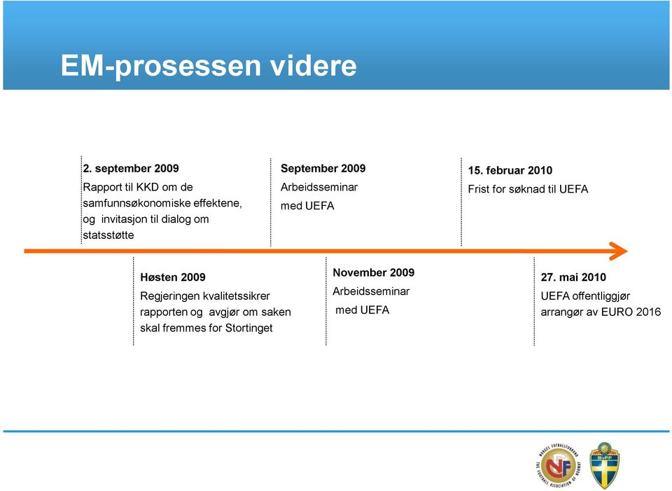 statsstøtte September 2009 Arbeidsseminar med UEFA 15.