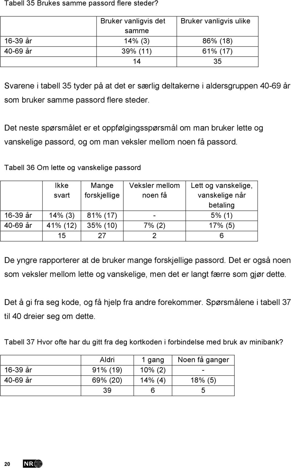 bruker samme passord flere steder. Det neste spørsmålet er et oppfølgingsspørsmål om man bruker lette og vanskelige passord, og om man veksler mellom noen få passord.