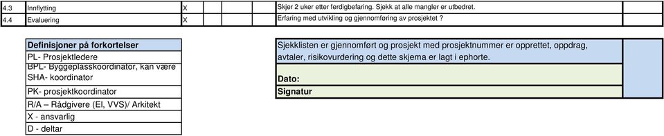 Definisjoner på forkortelser PL- Prosjektledere BPL- Byggeplasskoordinator, kan være SHA- koordinator PK-