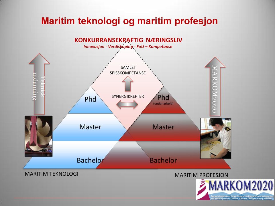 utdanning Phd SAMLET SPISSKOMPETANSE SYNERGIKREFTER Phd (under