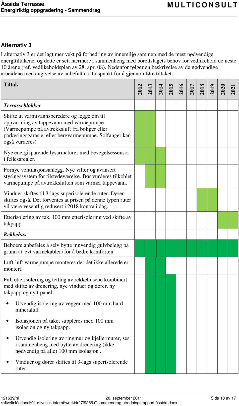 tidspunkt for å gjennomføre tiltaket: Tiltak 2012 2013 2014 2015 2016 2017 2018 2019 2020 2021 Terrasseblokker Skifte ut varmtvannsberedere og legge om til oppvarming av tappevann med varmepumpe.