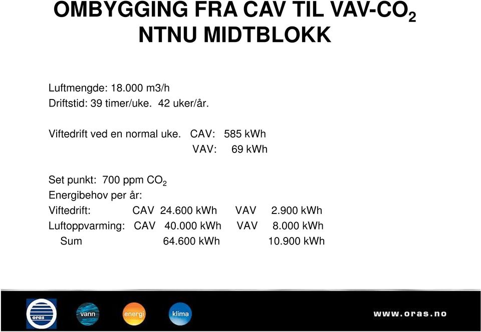 CAV: 585 kwh VAV: 69 kwh Set punkt: 700 ppm CO 2 Energibehov per år: