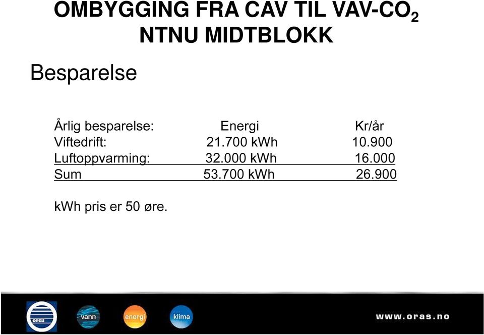 Viftedrift: 21.700 kwh 10.900 Luftoppvarming: 32.