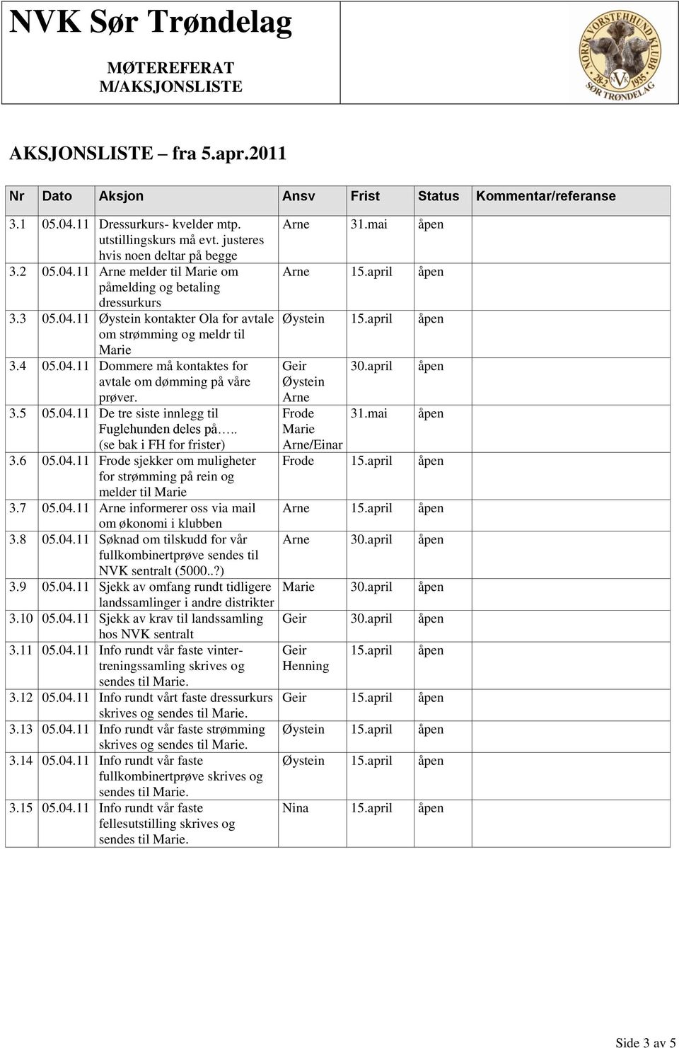 . (se bak i FH for frister) 3.6 05.04.11 Frode sjekker om muligheter for strømming på rein og melder til Marie 3.7 05.04.11 Arne informerer oss via mail om økonomi i klubben 3.8 05.04.11 Søknad om tilskudd for vår fullkombinertprøve sendes til NVK sentralt (5000.