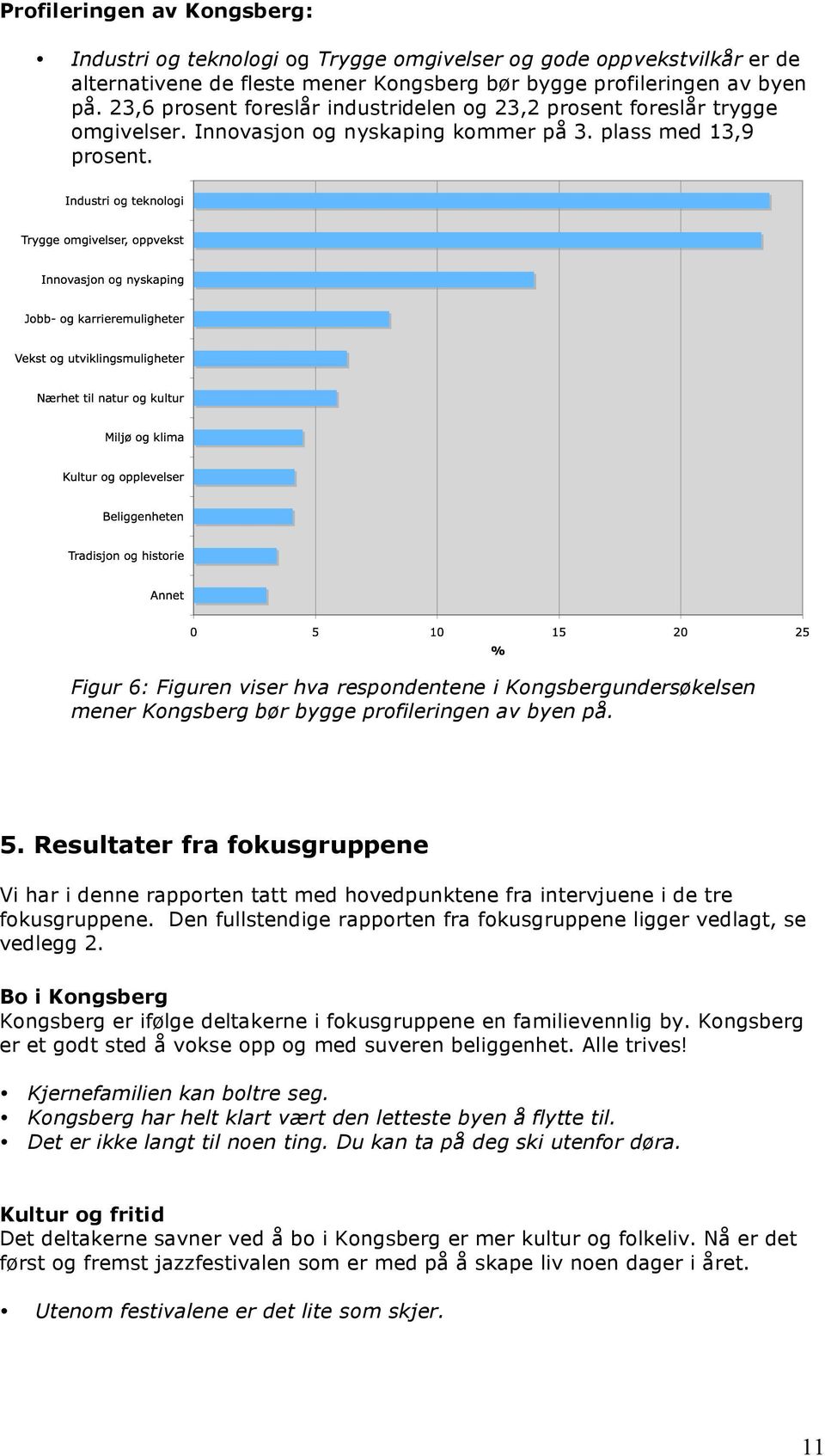 Figur 6: Figuren viser hva respondentene i Kongsbergundersøkelsen mener Kongsberg bør bygge profileringen av byen på. 5.