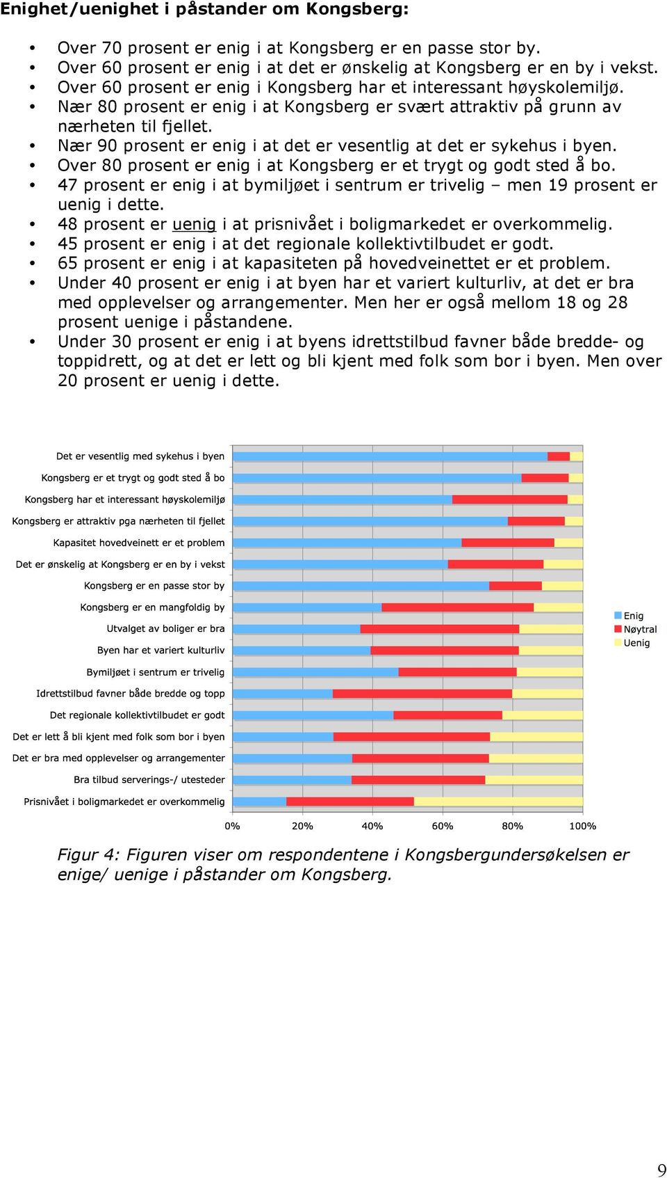 Nær 90 prosent er enig i at det er vesentlig at det er sykehus i byen. Over 80 prosent er enig i at Kongsberg er et trygt og godt sted å bo.