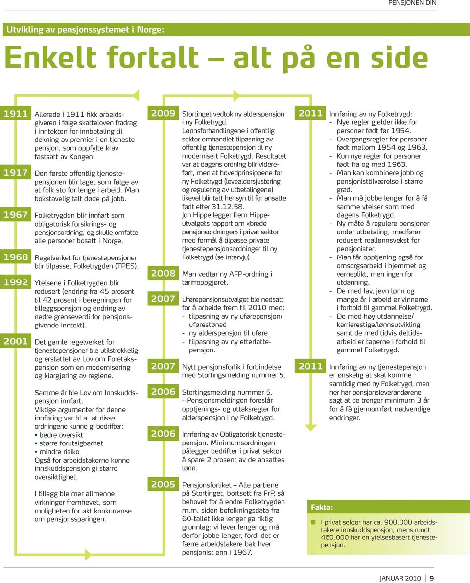 1967 Folketrygden blir innført som obligatorisk forsikrings- og pensjonsordning, og skulle omfatte alle personer bosatt i Norge.