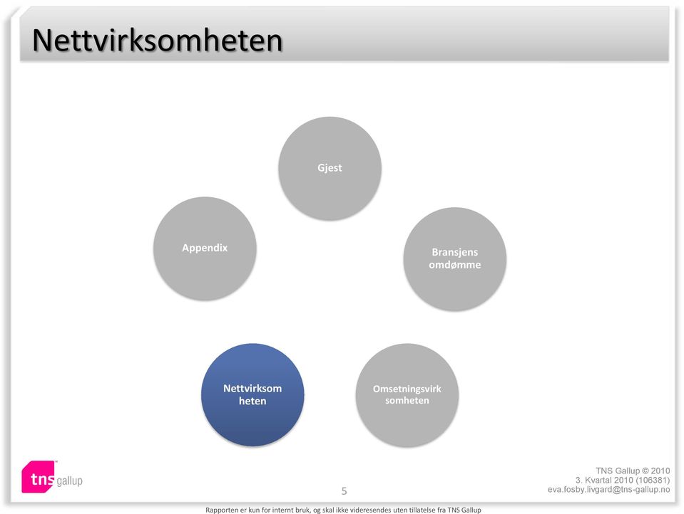 omdømme Nettvirksom