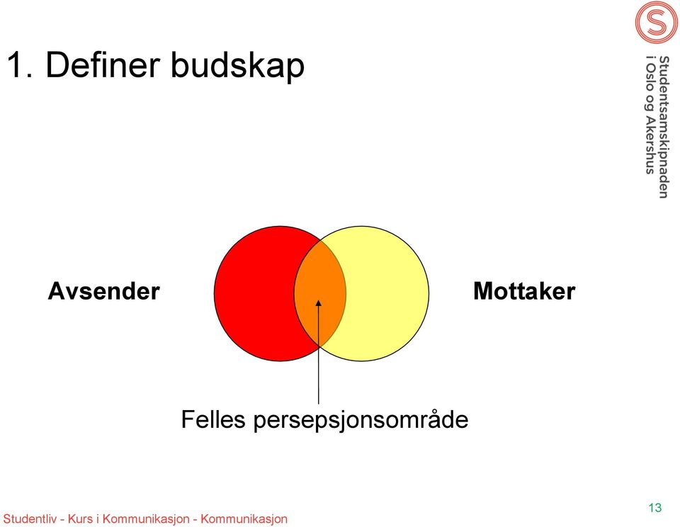 persepsjonsområde Studentliv