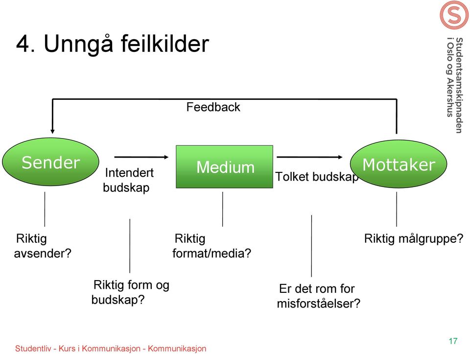 Riktig målgruppe? Riktig form og budskap?