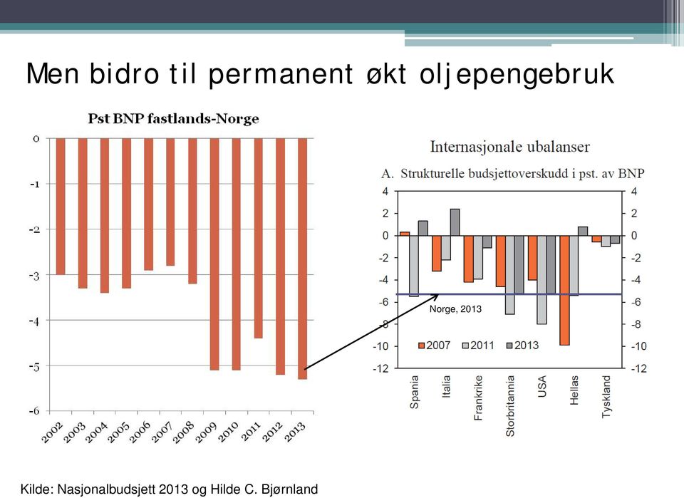 2013 Kilde: