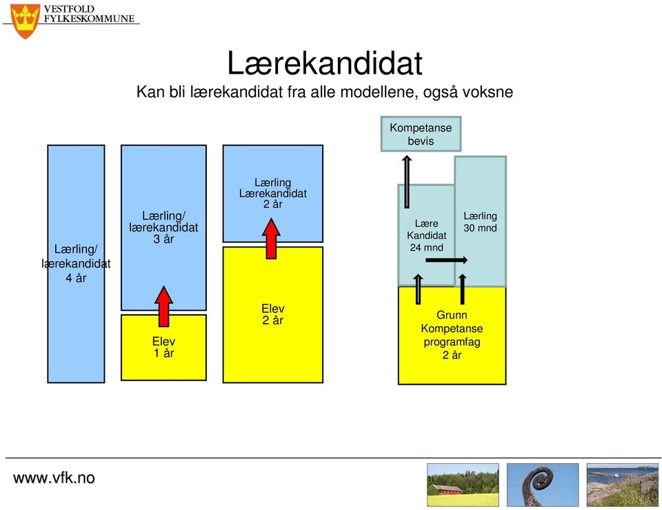 lærekandidat 3 år Lærling Lærekandidat 2 år Lære Kandidat 24