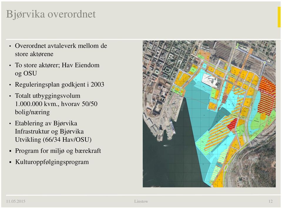 , hvorav 50/50 bolig/næring Etablering av Bjørvika Infrastruktur og Bjørvika Utvikling