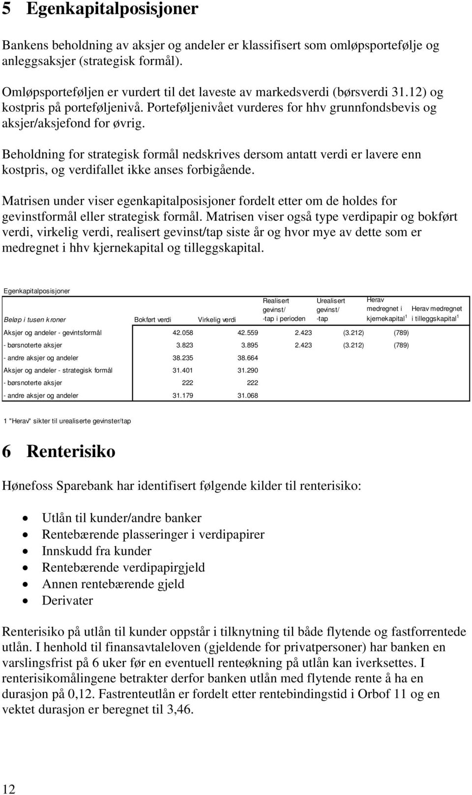 Beholdning for strategisk formål nedskrives dersom antatt verdi er lavere enn kostpris, og verdifallet ikke anses forbigående.