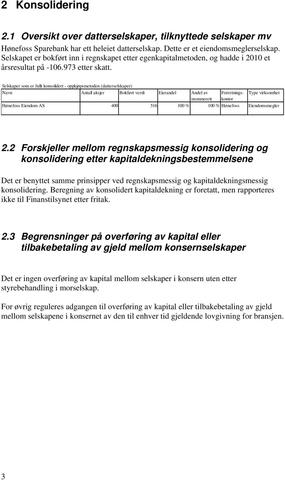 Selskaper som er fullt konsolidert - oppkjøpsmetoden (datterselskaper) Navn Antall aksjer Bokført verdi Eierandel Andel av stemmerett Forretningskontor Type virksomhet Hønefoss Eiendom AS 400 516 100