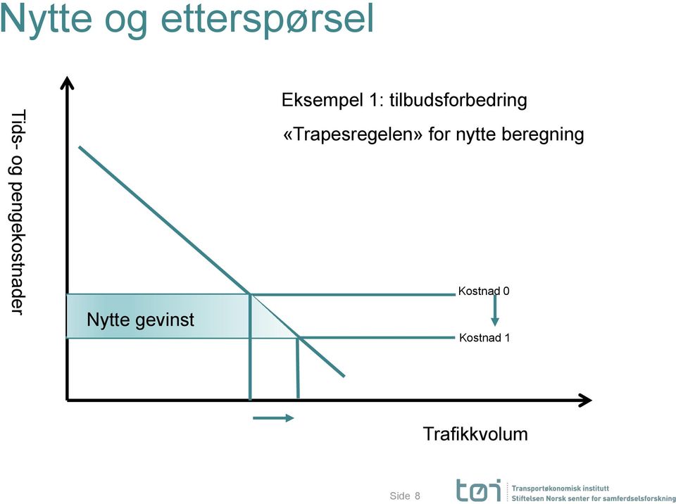 tilbudsforbedring «Trapesregelen» for