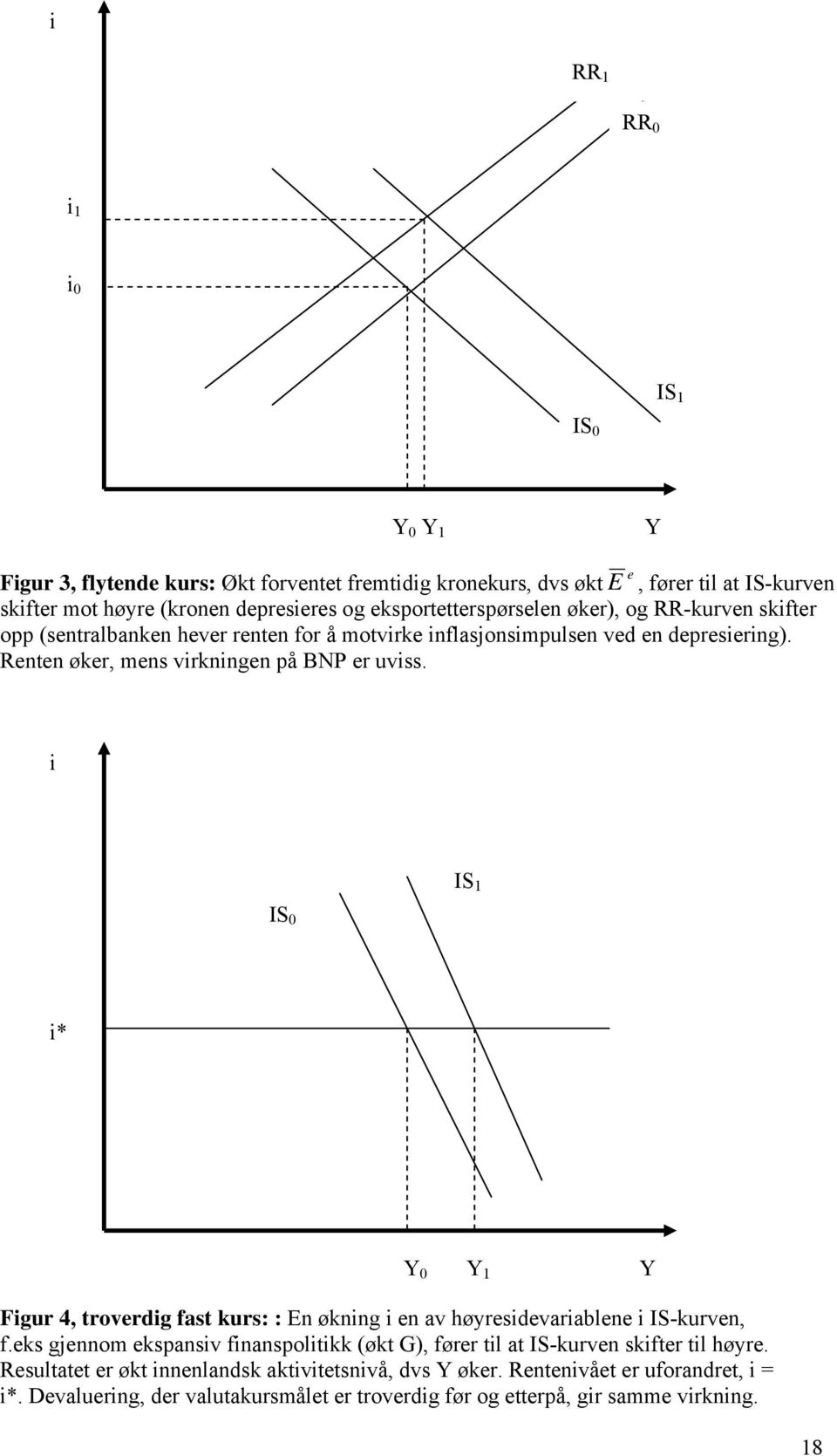 i IS 0 IS 1 i* Y 0 Y 1 Y Figur 4, trovrdig fast kurs: : n økning i n av høyrsidvariabln i IS-kurvn, f.