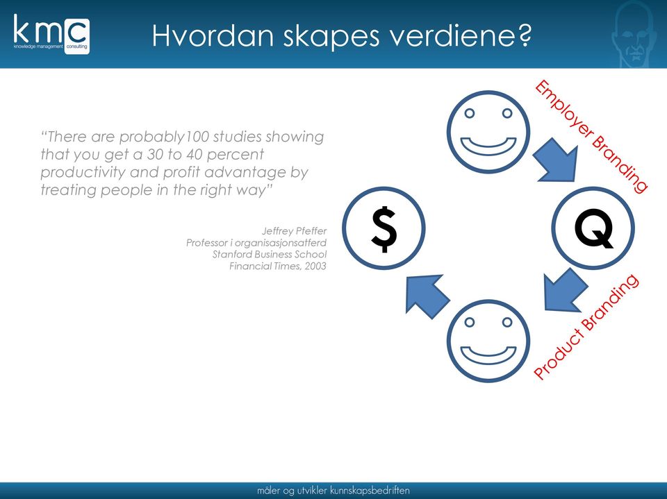 percent productivity and profit advantage by treating people in