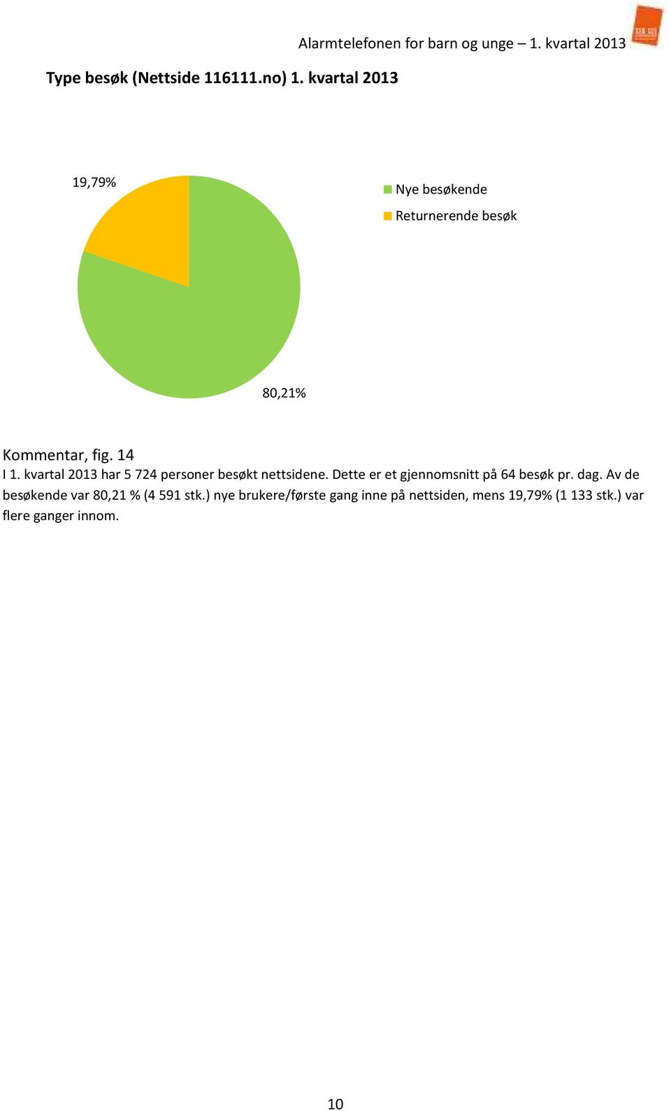 kvartal 213 har 5 724 personer besøkt nettsidene. Dette er et gjennomsnitt på 64 besøk pr. dag.