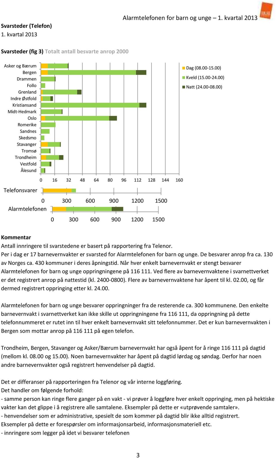 Trondheim Vestfold Ålesund Dag (8.-15.) Kveld (15.-24.) Natt (24.-8.