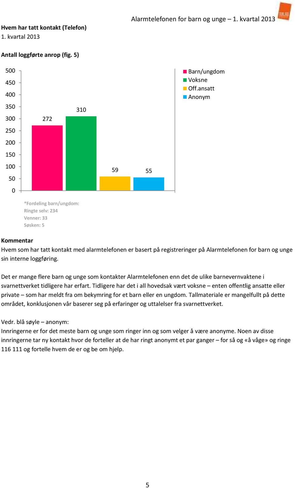 for barn og unge sin interne loggføring. Det er mange flere barn og unge som kontakter Alarmtelefonen enn det de ulike barnevernvaktene i svarnettverket tidligere har erfart.