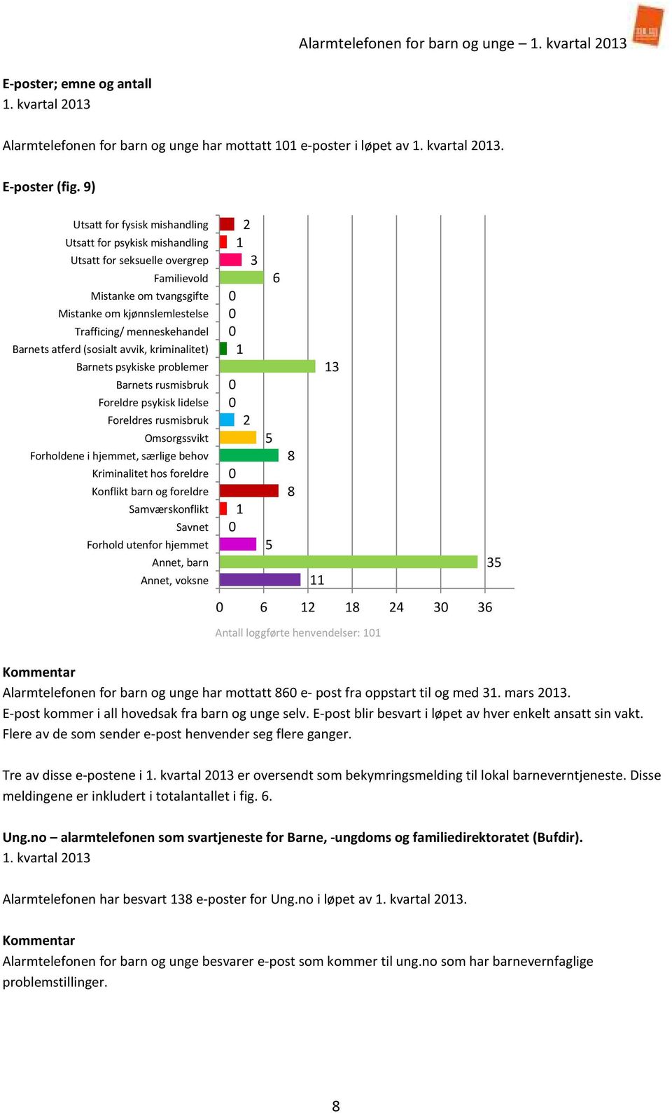 atferd (sosialt avvik, kriminalitet) Barnets psykiske problemer Barnets rusmisbruk Foreldre psykisk lidelse Foreldres rusmisbruk Omsorgssvikt Forholdene i hjemmet, særlige behov Kriminalitet hos