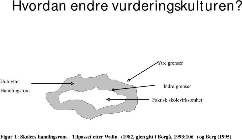 skolevirksomhet Indre grenser Faktisk skolevirksomhet Figur