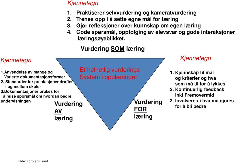 Gjør refleksjoner over kunnskap om egen læring 4. Gode spørsmål, oppfølging av elevsvar og gode interaksjoner læringsøyeblikket.