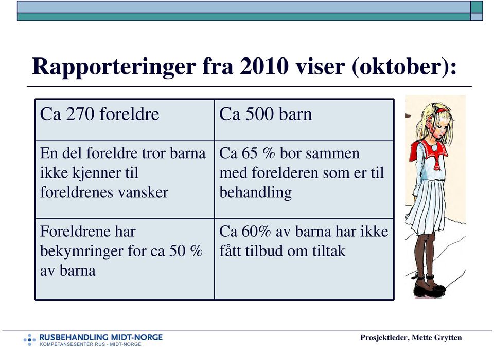 har bekymringer for ca 50 % av barna Ca 500 barn Ca 65 % bor sammen