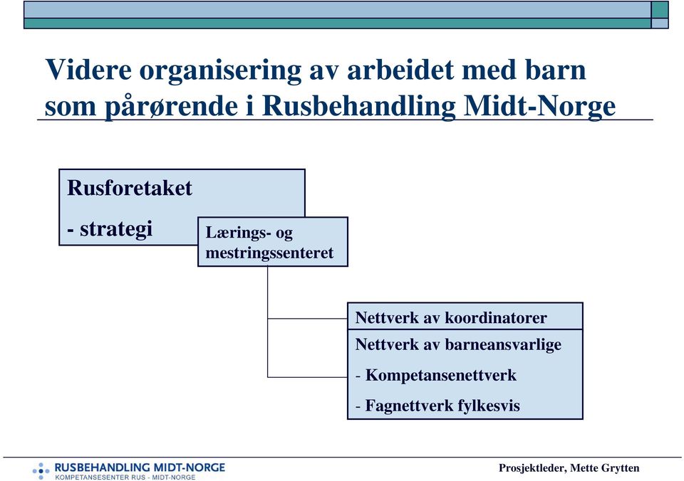 og mestringssenteret Nettverk av koordinatorer Nettverk av