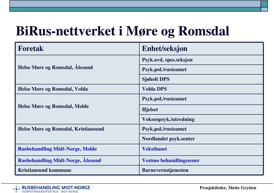 Kristiansund kommune Enhet/seksjon Psyk.avd, spes.seksjon Psyk.pol./rusteamet Sjøholt DPS Volda DPS Psyk.pol./rusteamet Hjelset Voksenpsyk.