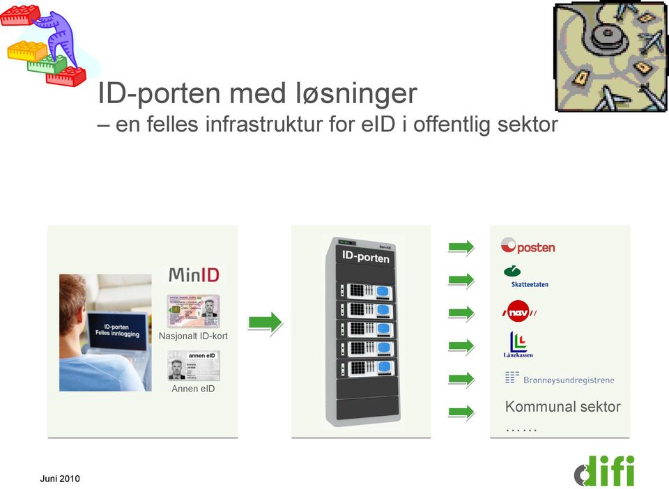 offentlig sektor Nasjonalt