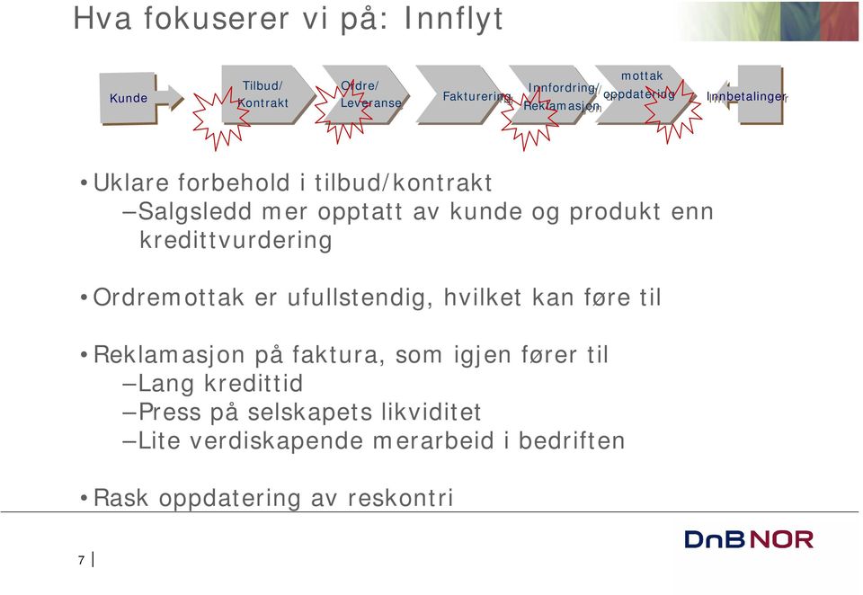 kredittvurdering Ordremottak er ufullstendig, hvilket kan føre til Reklamasjon på faktura, som igjen fører til