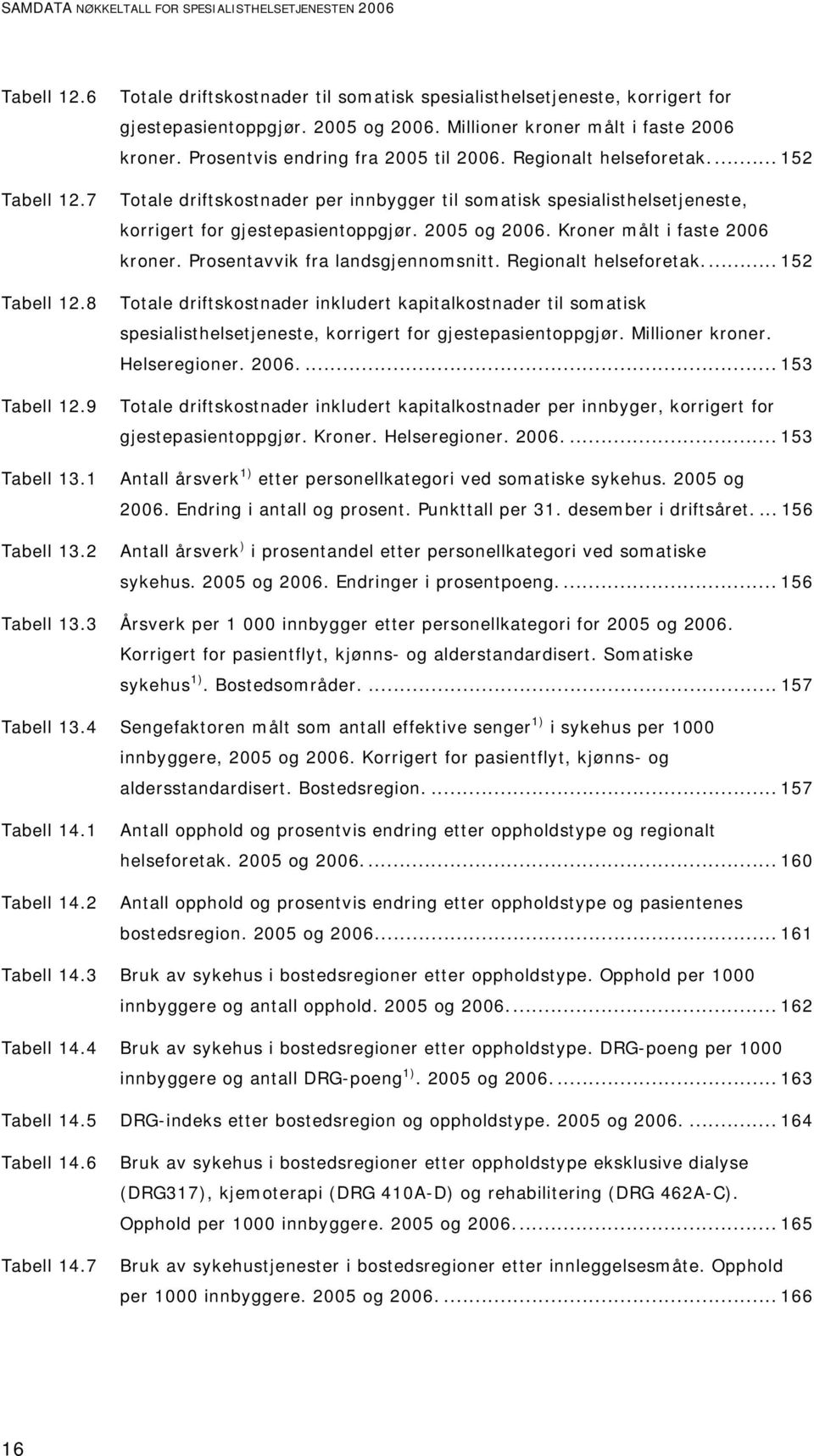 7 Totale driftskostnader per innbygger til somatisk spesialisthelsetjeneste, korrigert for gjestepasientoppgjør. 2005 og 2006. Kroner målt i faste 2006 kroner. Prosentavvik fra landsgjennomsnitt.