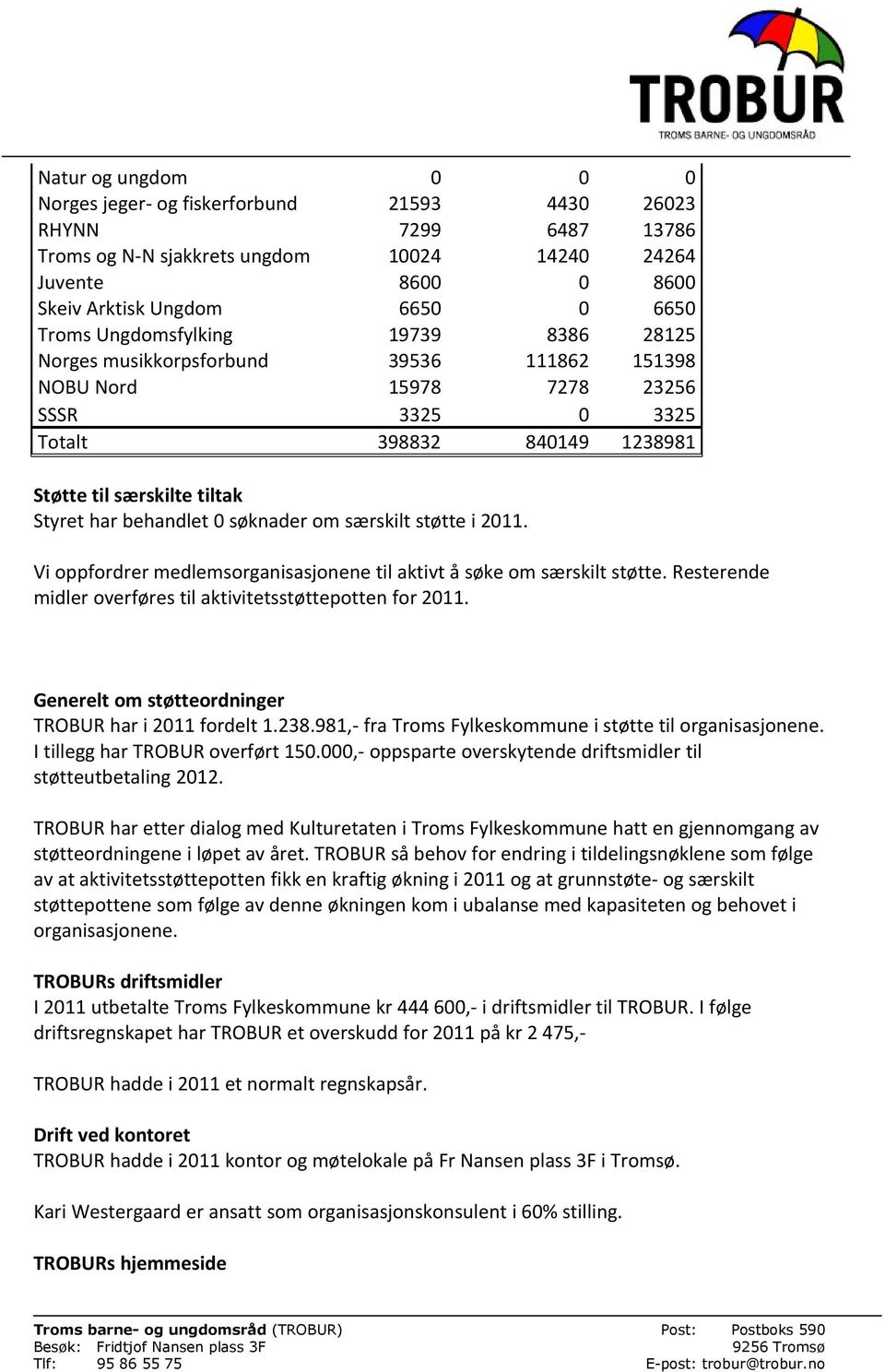 0 søknader om særskilt støtte i 2011. Vi oppfordrer medlemsorganisasjonene til aktivt å søke om særskilt støtte. Resterende midler overføres til aktivitetsstøttepotten for 2011.