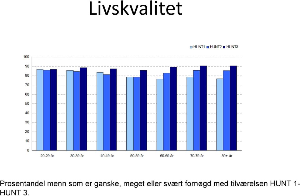 eller svært fornøgd med