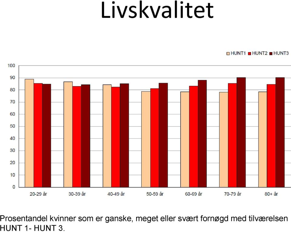 meget eller svært fornøgd