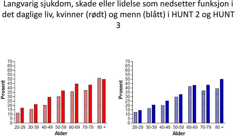 det daglige liv, kvinner (rødt)