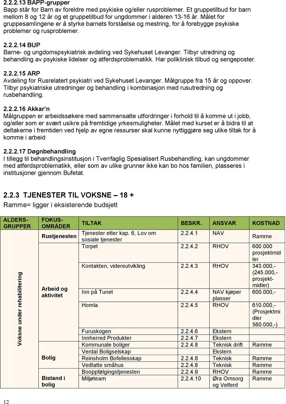 Målet for gruppesamlingene er å styrke barnets forståelse og mestring, for å forebygge psykiske problemer og rusproblemer. 2.2.2.14 BUP Barne- og ungdomspsykiatrisk avdeling ved Sykehuset Levanger.