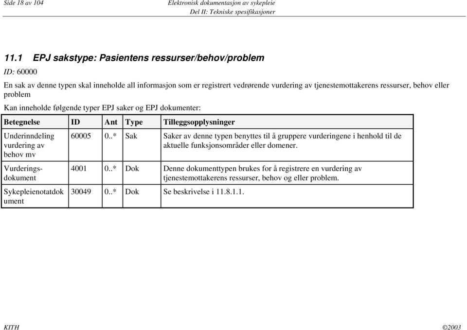 behov eller problem Kan inneholde følgende typer EPJ saker og EPJ dokumenter: Betegnelse ID Ant Type Tilleggsopplysninger Underinndeling vurdering av behov mv Vurderingsdokument