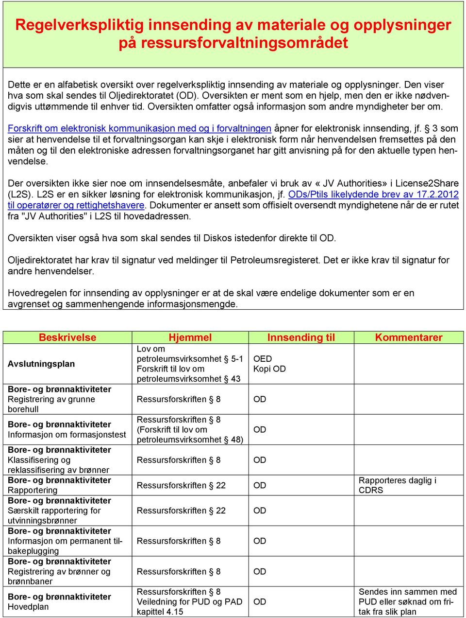 Oversikten omfatter også informasjon som andre myndigheter ber om. Forskrift om elektronisk kommunikasjon med og i forvaltningen åpner for elektronisk innsending, jf.