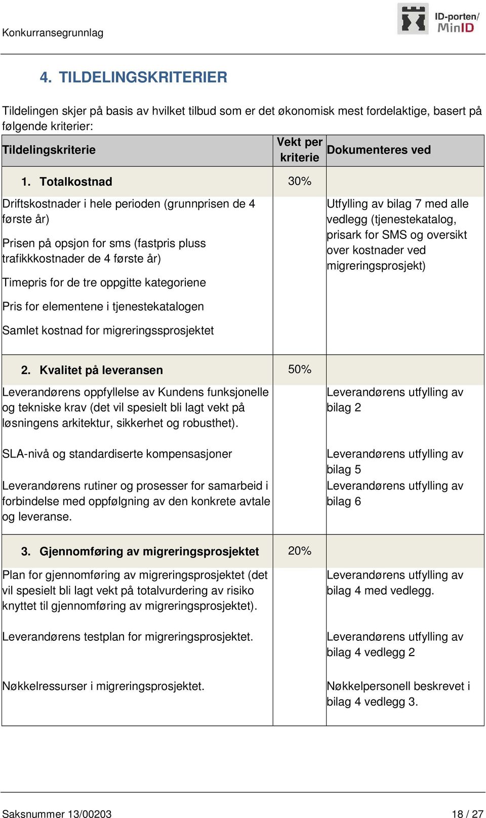 Utfylling av bilag 7 med alle vedlegg (tjenestekatalog, prisark for SMS og oversikt over kostnader ved migreringsprosjekt) Pris for elementene i tjenestekatalogen Samlet kostnad for