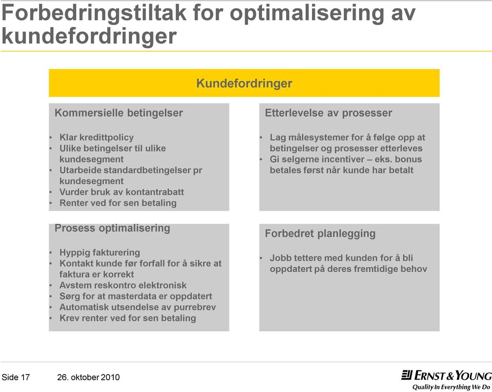 elektronisk Sørg for at masterdata er oppdatert Automatisk utsendelse av purrebrev Krev renter ved for sen betaling Etterlevelse av prosesser Lag målesystemer for å følge opp at betingelser